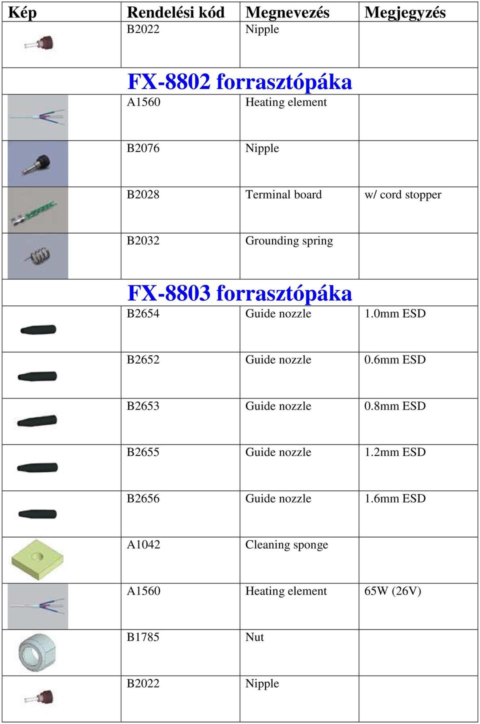 0mm ESD B2652 Guide nozzle 0.6mm ESD B2653 Guide nozzle 0.8mm ESD B2655 Guide nozzle 1.