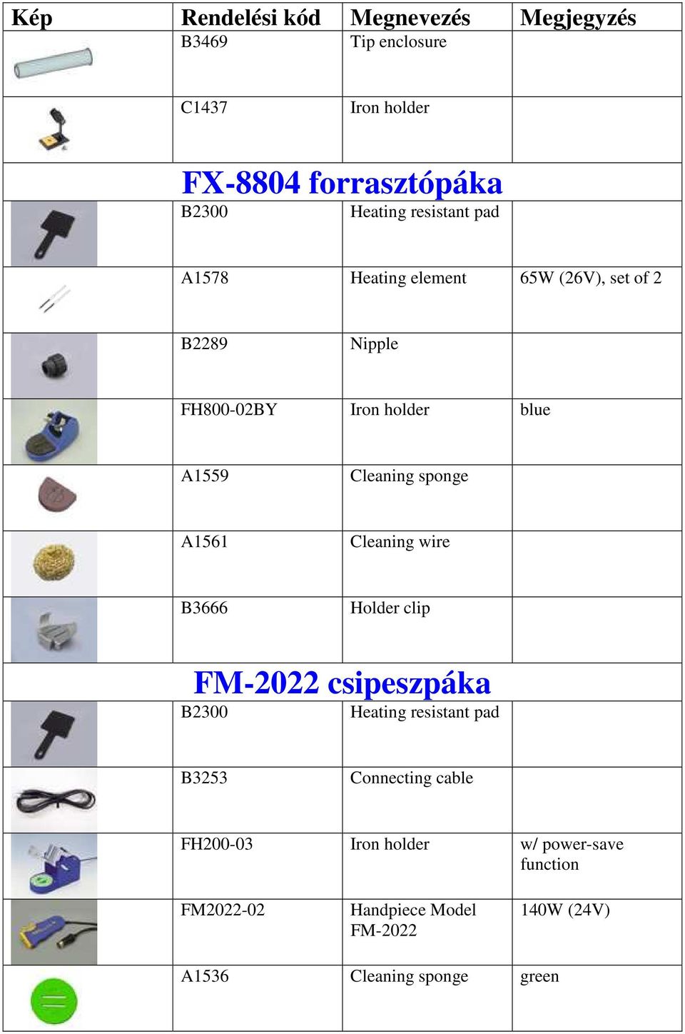 Cleaning wire B3666 Holder clip FM-2022 csipeszpáka B2300 Heating resistant pad B3253 Connecting cable