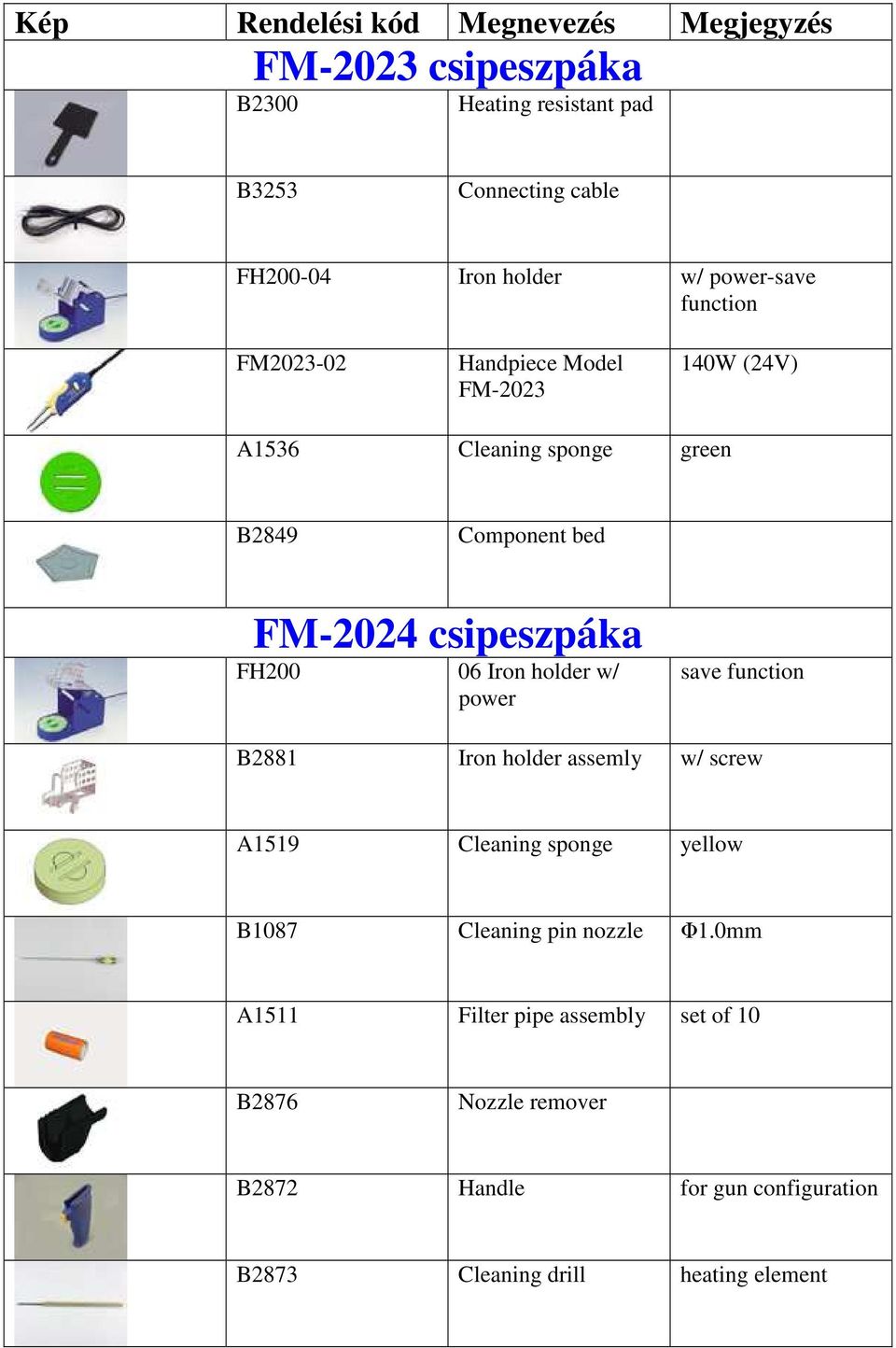 w/ power save function B2881 Iron holder assemly w/ screw A1519 Cleaning sponge yellow B1087 Cleaning pin nozzle Φ1.