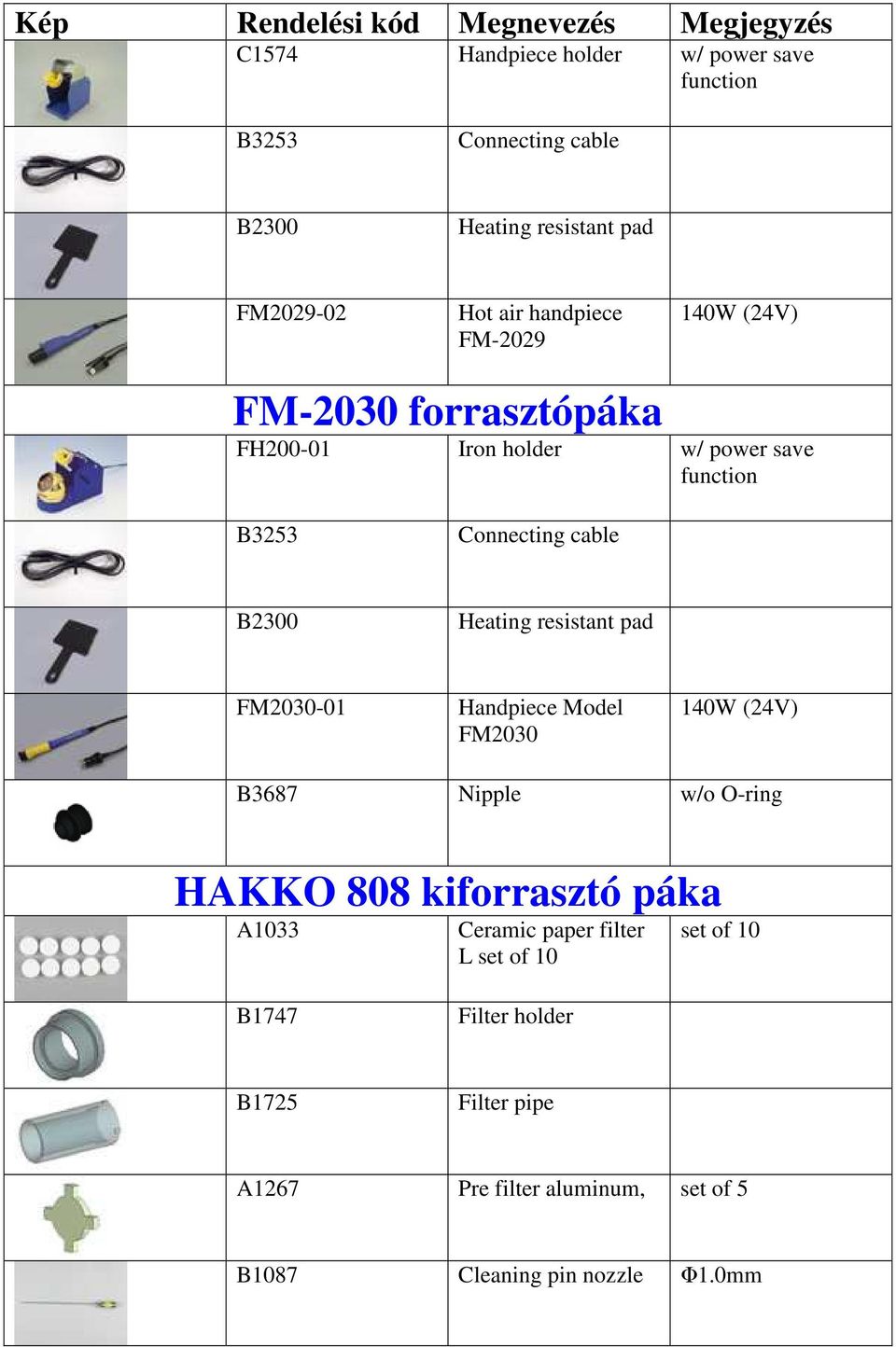 resistant pad FM2030-01 Handpiece Model FM2030 140W (24V) B3687 Nipple w/o O-ring HAKKO 808 kiforrasztó páka A1033 Ceramic