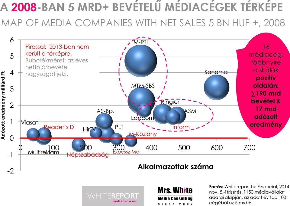 Népszabadság PLT Expessz-Mo.