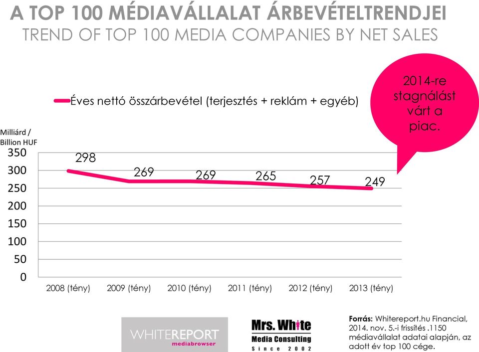 2008 (tény) 2009 (tény) 2010 (tény) 2011 (tény) 2012 (tény) 2013 (tény) 2014-re stagnálást várt a piac.