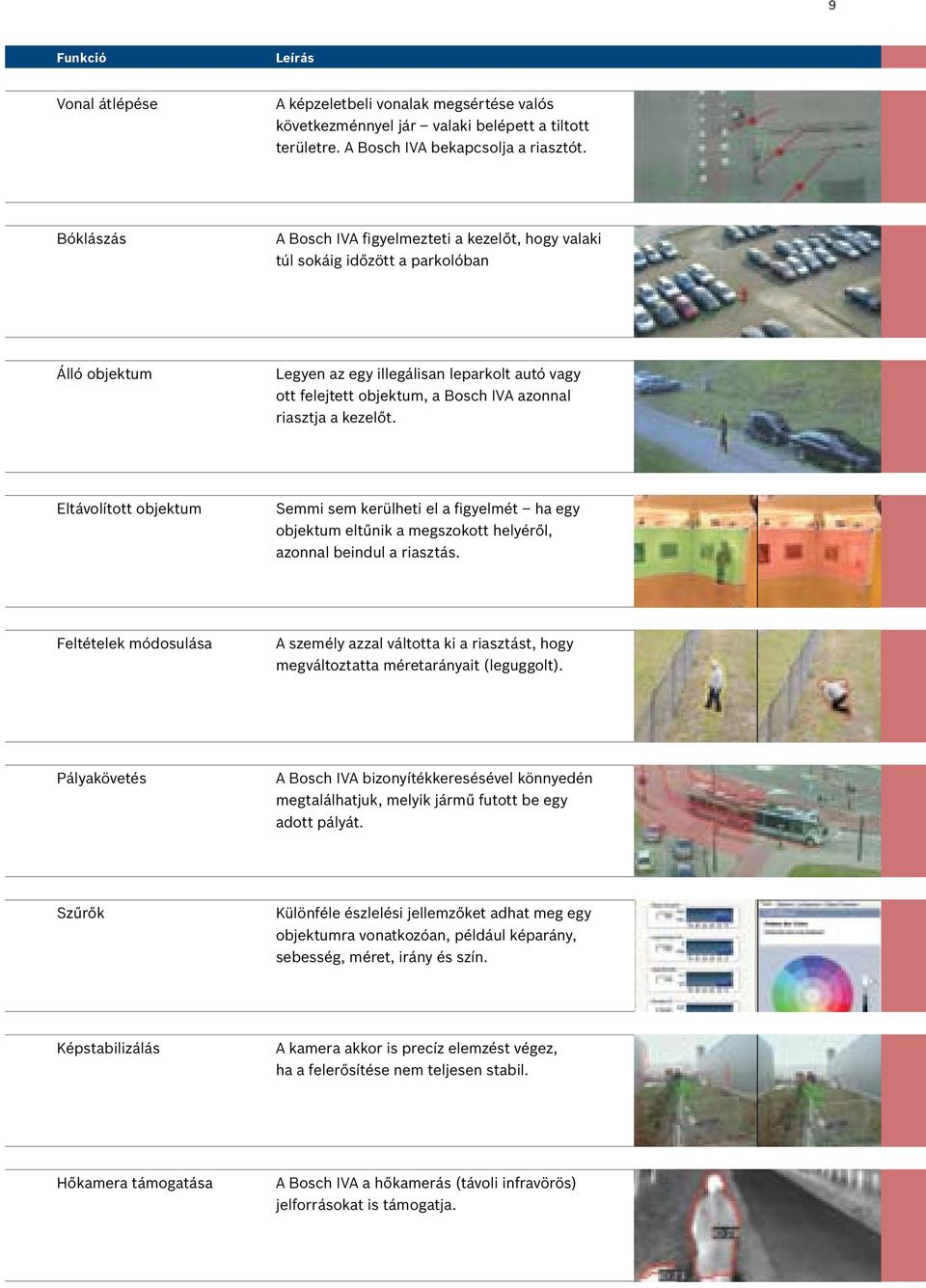 riasztja a kezelőt. Eltávolított objektum Semmi sem kerülheti el a figyelmét ha egy objektum eltűnik a megszokott helyéről, azonnal beindul a riasztás.