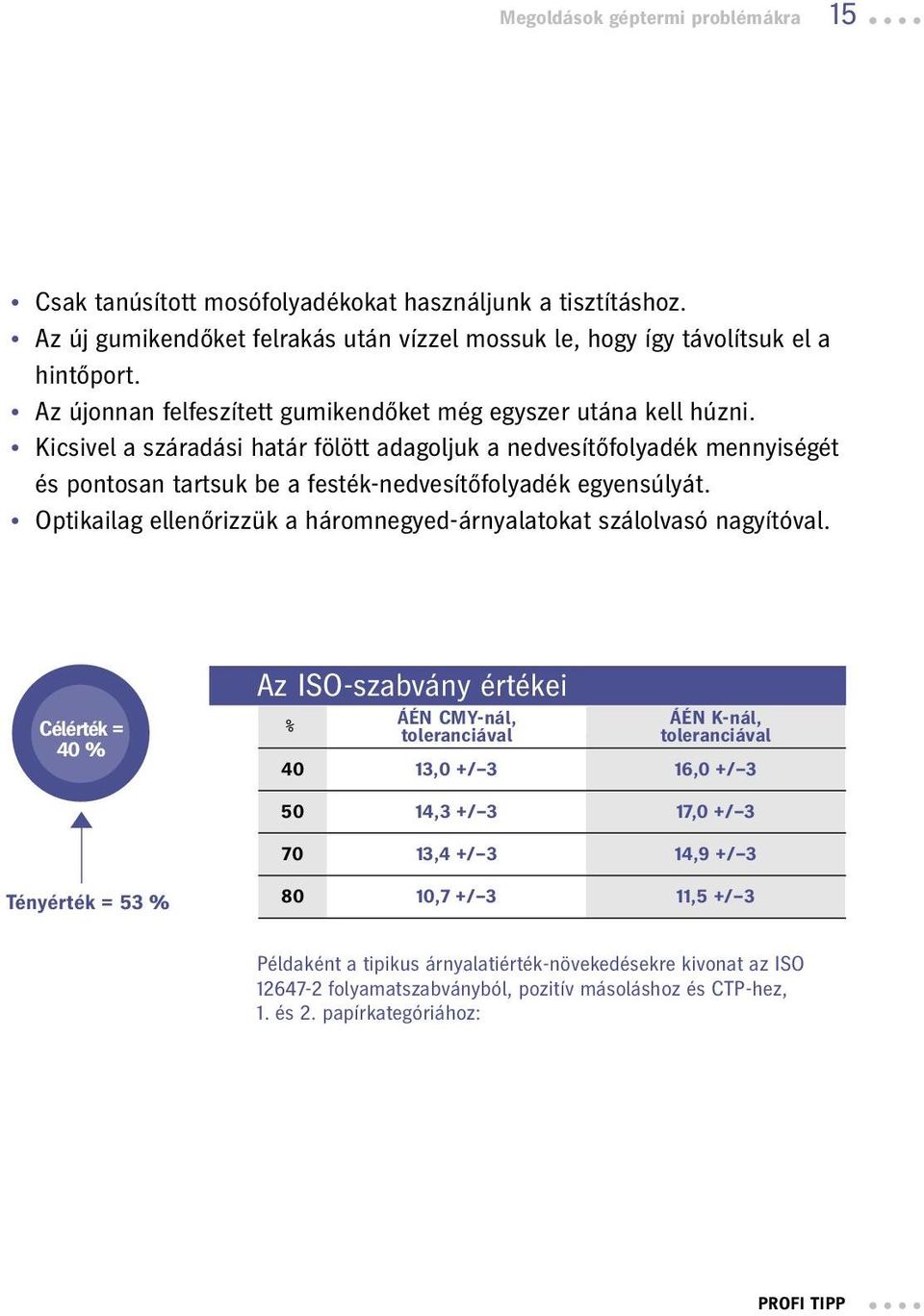 Kicsivel a száradási határ fölött adagoljuk a nedvesítőfolyadék mennyiségét és pontosan tartsuk be a festék-nedvesítőfolyadék egyensúlyát.