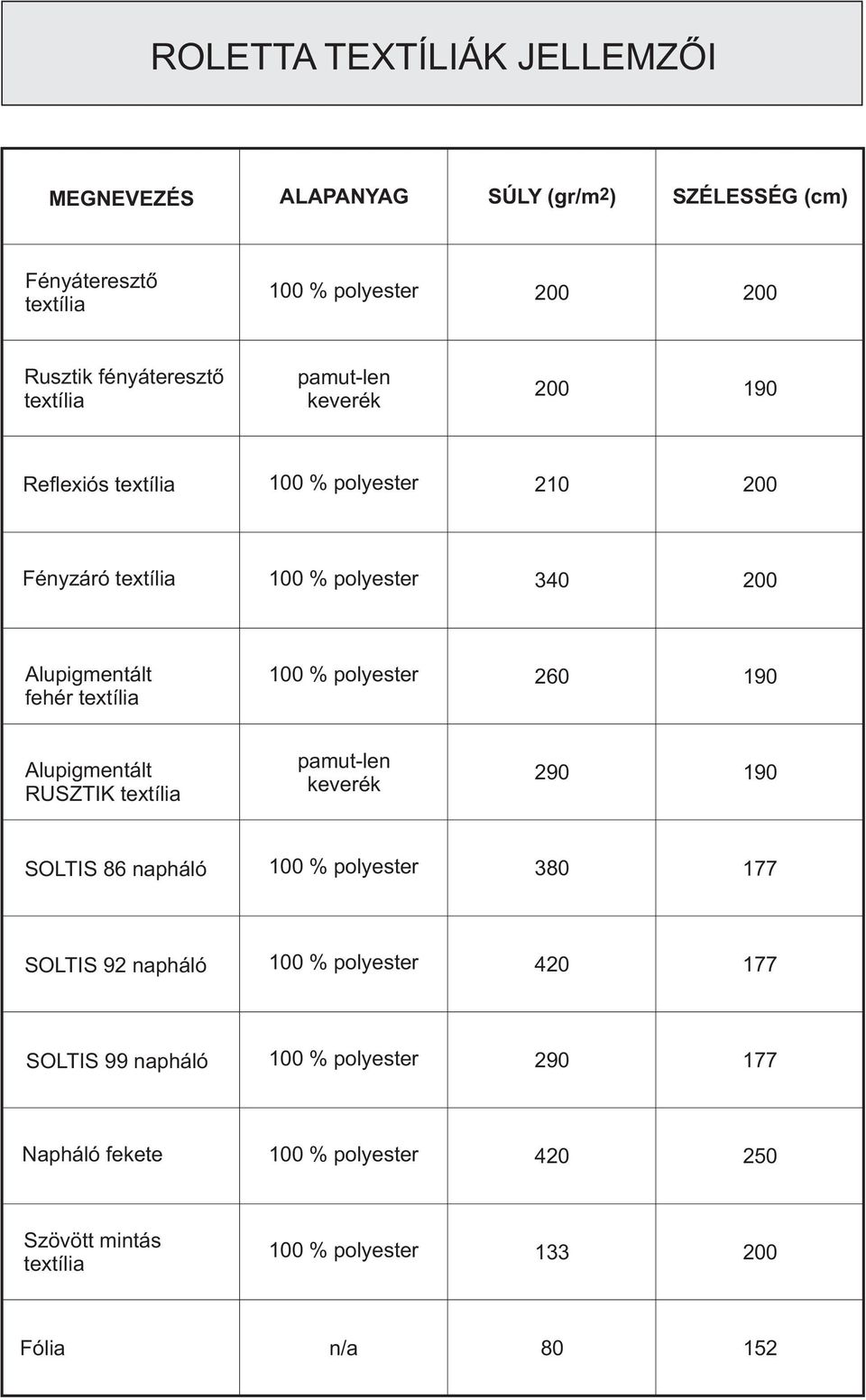 lupigmentált fehér textília 260 190 lupigmentált RUSZTIK textília pamut-len keverék 290 190 SOLTIS 86 napháló 380