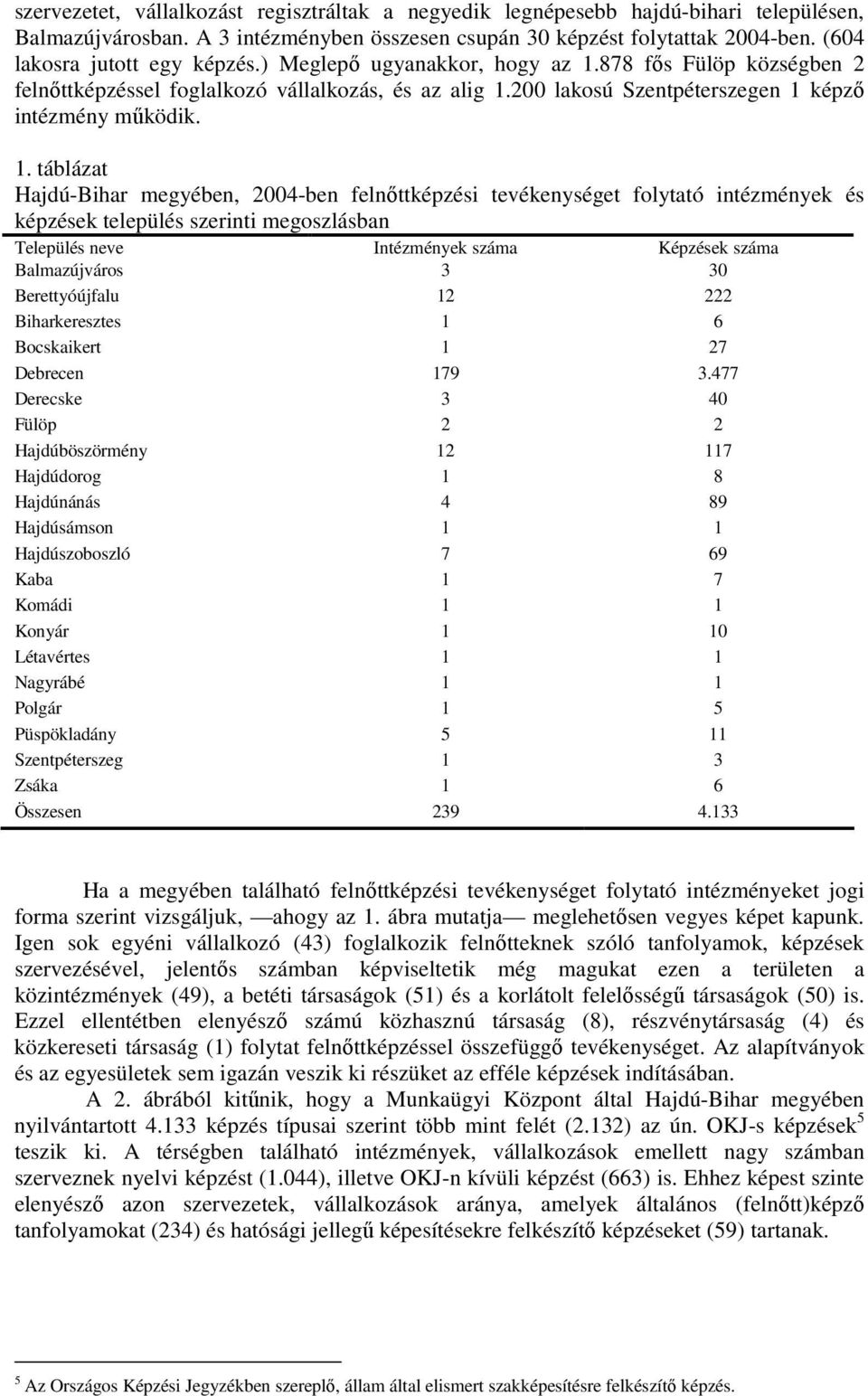 878 fıs Fülöp községben 2 felnıttképzéssel foglalkozó vállalkozás, és az alig 1.