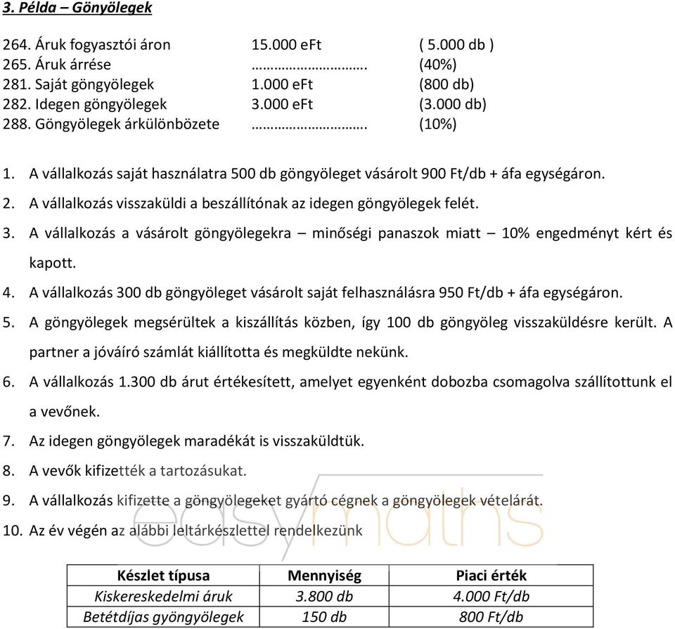 A vállalkozás a vásárolt göngyölegekra minőségi panaszok miatt 10% engedményt kért és kapott. 4. A vállalkozás 300 db göngyöleget vásárolt saját felhasználásra 950 Ft/db + áfa egységáron. 5.