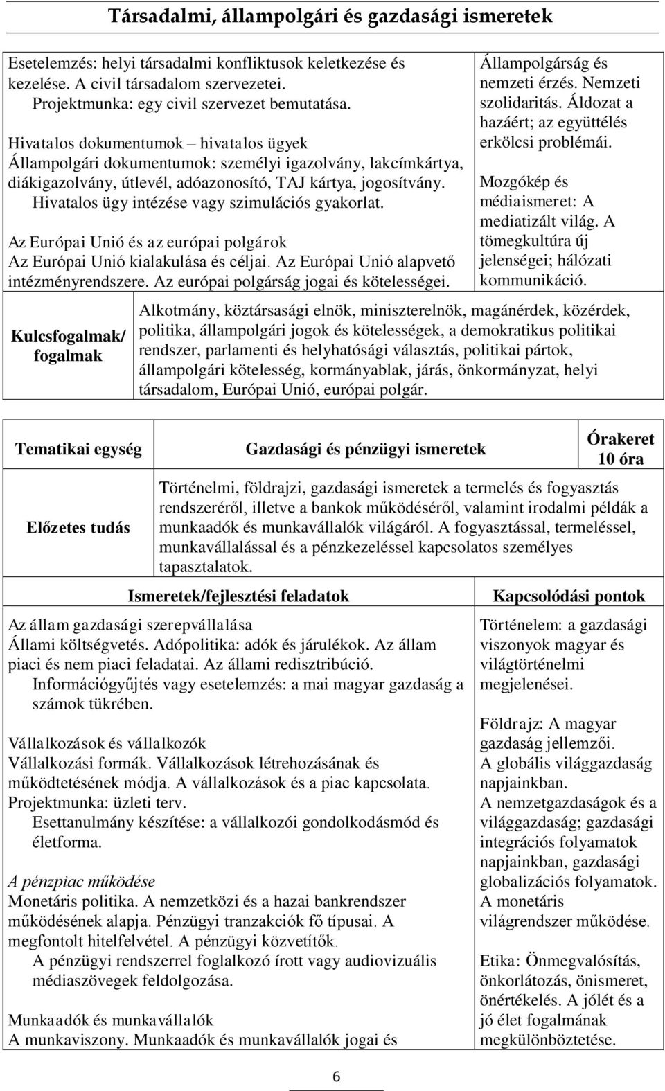 Hivatalos ügy intézése vagy szimulációs gyakorlat. Az Európai Unió és az európai polgárok Az Európai Unió kialakulása és céljai. Az Európai Unió alapvető intézményrendszere.