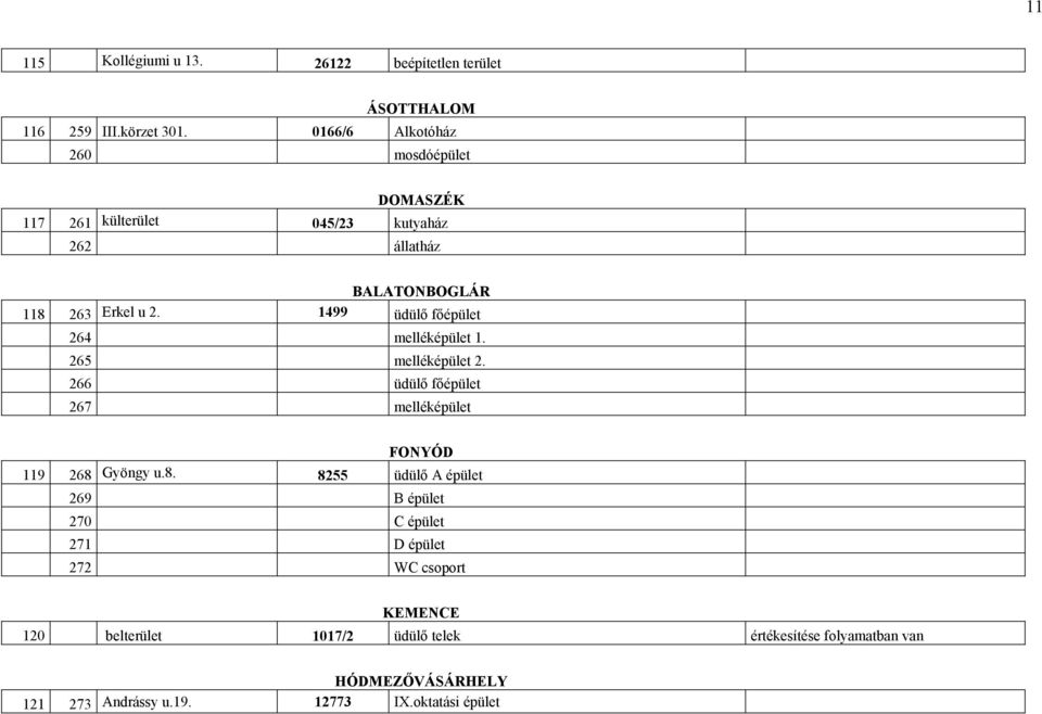1499 üdülő főépület 264 melléképület 1. 265 melléképület 2. 266 üdülő főépület 267 melléképület FONYÓD 119 268 