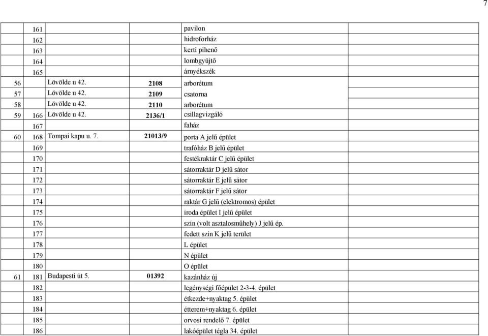 21013/9 porta A jelű épület 169 trafóház B jelű épület 170 festékraktár C jelű épület 171 sátorraktár D jelű sátor 172 sátorraktár E jelű sátor 173 sátorraktár F jelű sátor 174 raktár G jelű