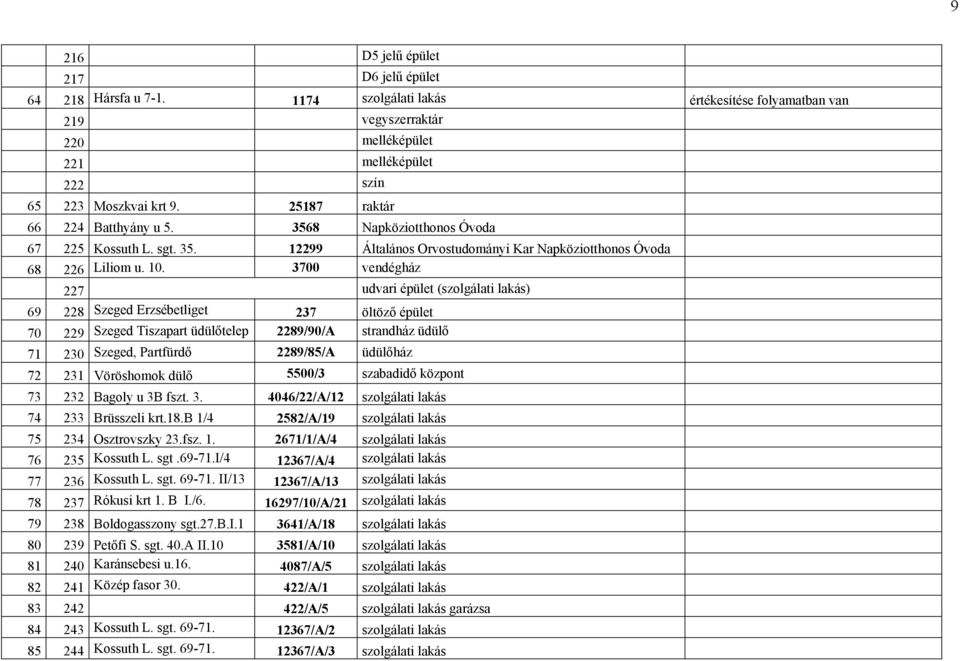 3700 vendégház 227 udvari épület (szolgálati lakás) 69 228 Szeged Erzsébetliget 237 öltöző épület 70 229 Szeged Tiszapart üdülőtelep 2289/90/A strandház üdülő 71 230 Szeged, Partfürdő 2289/85/A