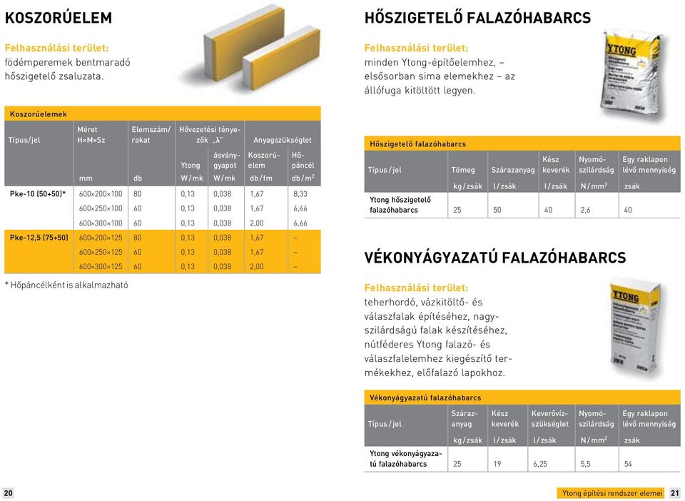 Koszorúelemek Típus/jel Méret H M Sz Elemszám/ rakat Hővezetési tényezők λ Anyagszükséglet ásványgyapoelem Koszorú- Hő- Ytong páncél mm db W / mk W / mk db / fm db / m 2 Pke-10 (50+50)* 600 200 100