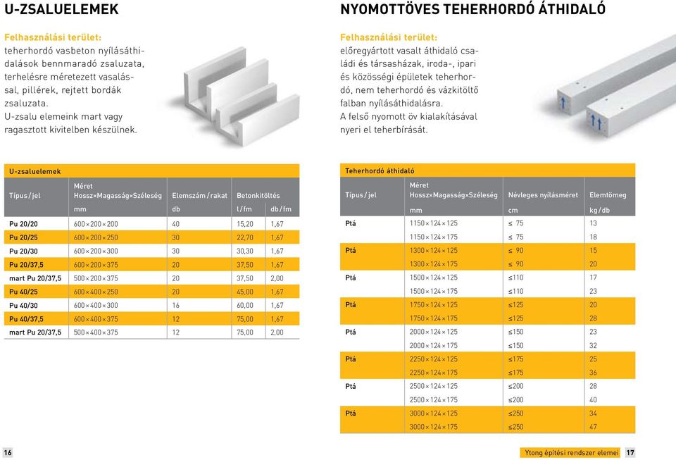 Nyomottöves teherhordó áthidaló Felhasználási terület: előregyártott vasalt áthidaló családi és társasházak, iroda-, ipari és közösségi épületek teherhordó, nem teherhordó és váz kitöltő falban