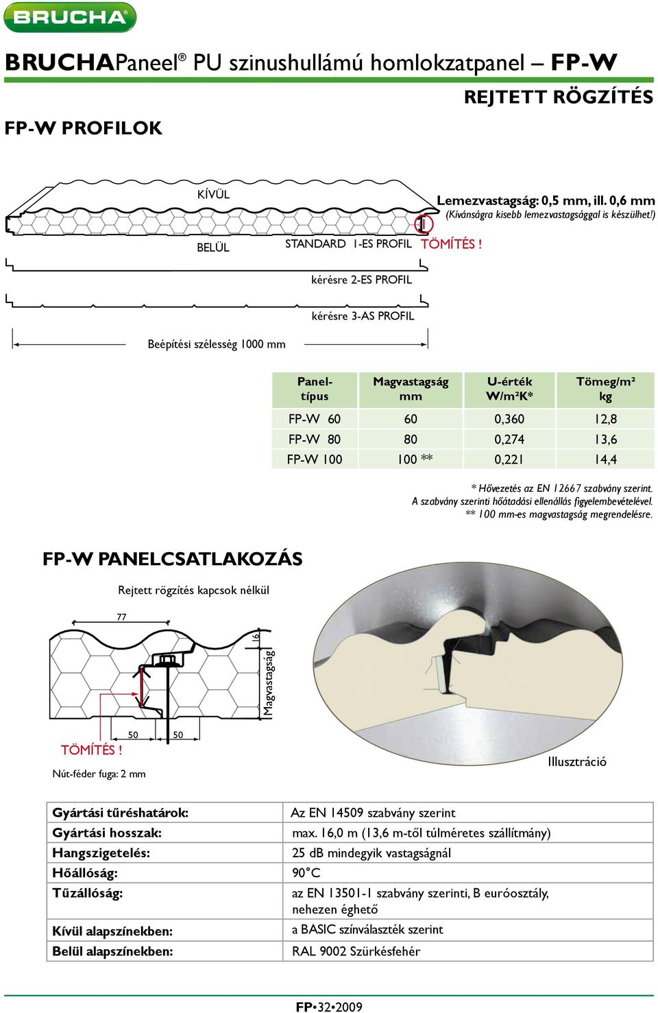 ) auf Anfrage kérésre PROFIL -ES PROFIL auf Anfrage kérésre PROFIL 3-AS 3PROFIL Beépítési Baubreite szélesség 1000 1000 mm mm Paneltípus mm U-érték W/m²K* Tömeg/m² kg FP-W 60 60 0,360 1,8 FP-W 80 80