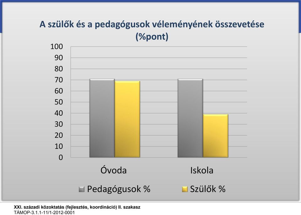 (%pont) 100 90 80 70 60 50 40