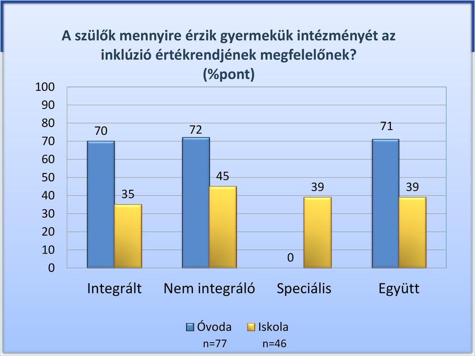 értékrendjének megfelelőnek?