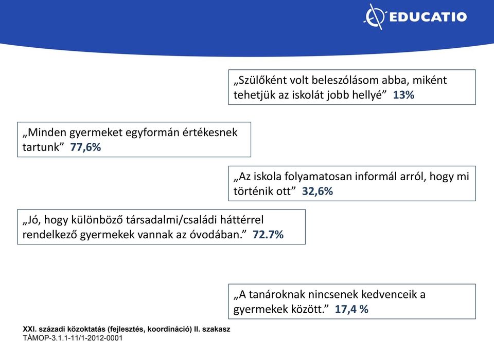 háttérrel rendelkező gyermekek vannak az óvodában. 72.