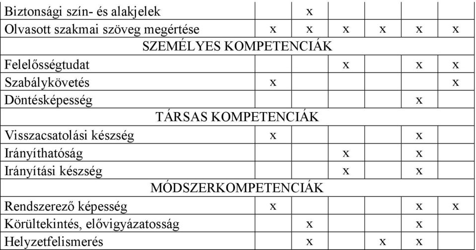 KOMPETENCIÁK Visszacsatolási készség Irányíthatóság Irányítási készség