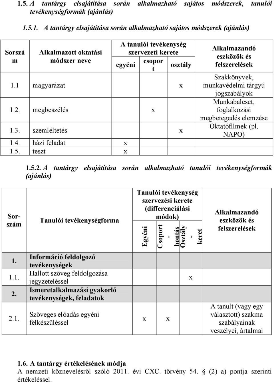 teszt Alkalmazandó eszközök és felszerelések Szakkönyvek, munkavédelmi tárgyú jogszabályok Munkabaleset, foglalkozási megbetegedés elemzése Oktatófilmek (pl. NAPO) 1.5.2.