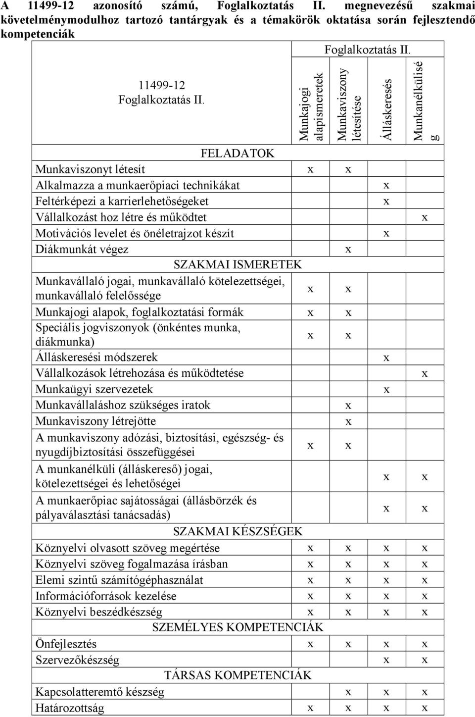 Munkajogi alapismeretek Munkaviszony létesítése Álláskeresés Munkanélkülisé g FELADATOK Munkaviszonyt létesít Alkalmazza a munkaerőpiaci technikákat Feltérképezi a karrierlehetőségeket Vállalkozást