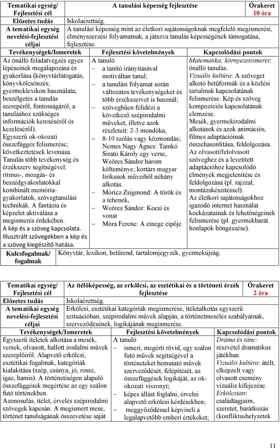 Tevékenységek/Ismeretek Fejlesztési követelmények Az önálló feladatvégzés egyes A tanuló Matematika; környezetismeret: lépéseinek megalapozása és gyakorlása (könyvtárlátogatás, a tanító irányításával