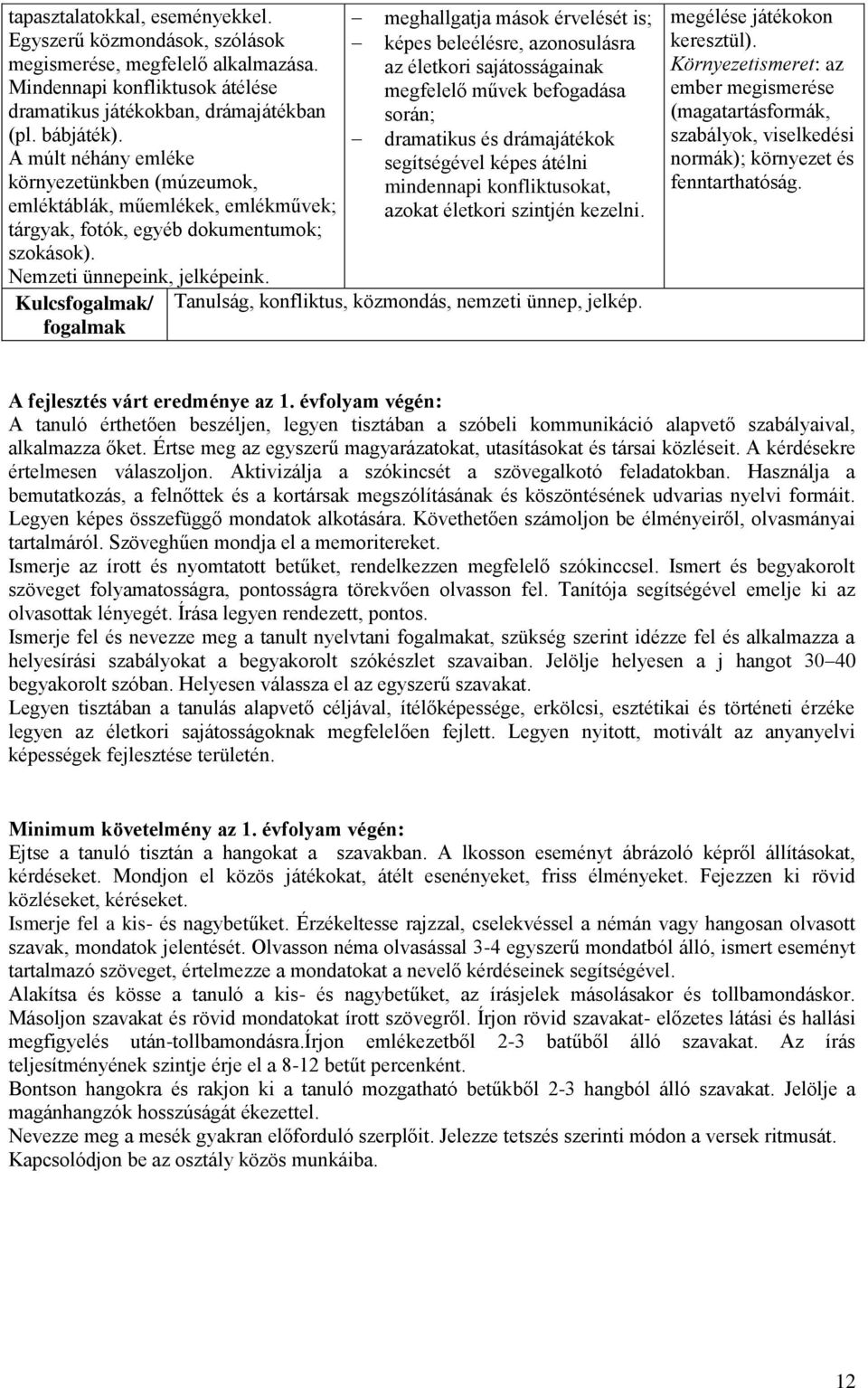 Kulcs/ meghallgatja mások érvelését is; képes beleélésre, azonosulásra az életkori sajátosságainak megfelelő művek befogadása során; dramatikus és drámajátékok segítségével képes átélni mindennapi