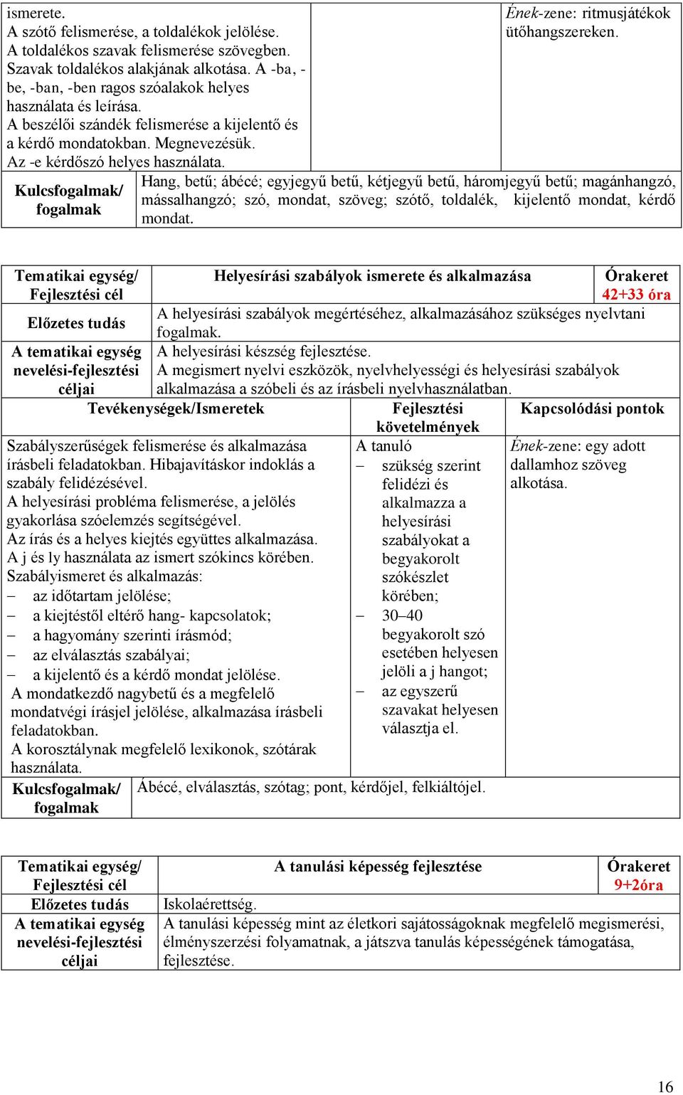 Kulcs/ Ének-zene: ritmusjátékok ütőhangszereken.