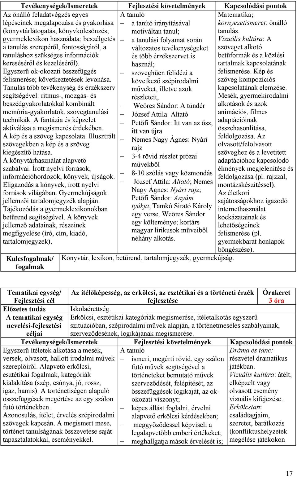 gyermeklexikon használata; beszélgetés a tanulási folyamat során Vizuális kultúra: A a tanulás szerepéről, fontosságáról, a változatos tevékenységeket szöveget alkotó tanuláshoz szükséges információk