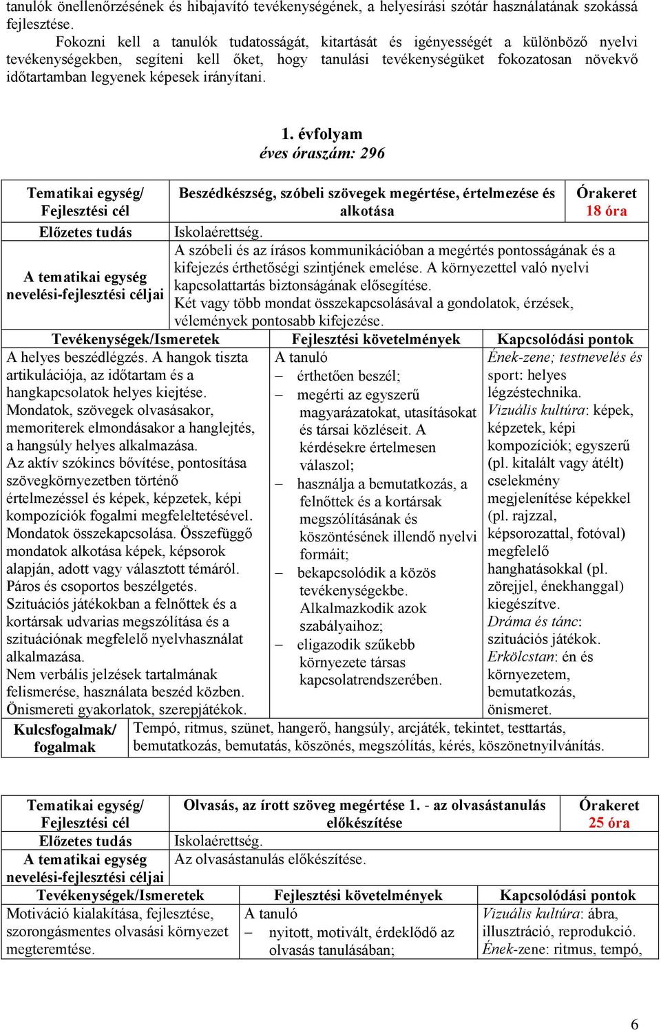 képesek irányítani. 1. évfolyam éves óraszám: 296 Beszédkészség, szóbeli szövegek megértése, értelmezése és alkotása 18 óra Iskolaérettség.