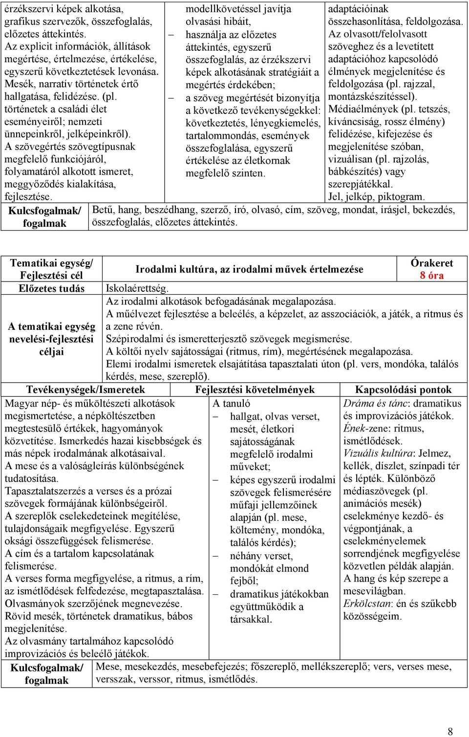 A szövegértés szövegtípusnak megfelelő funkciójáról, folyamatáról alkotott ismeret, meggyőződés kialakítása, fejlesztése.