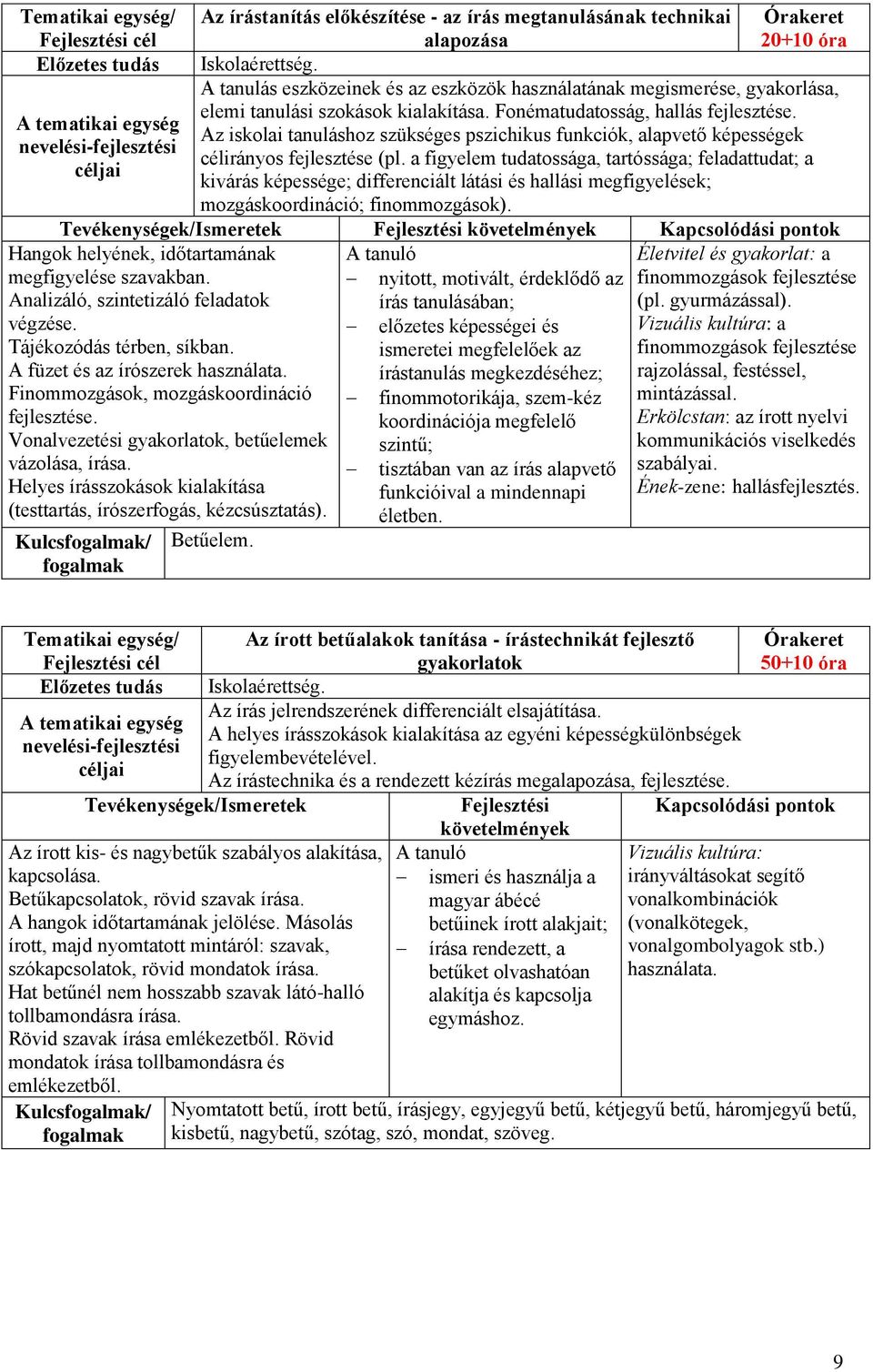 Az iskolai tanuláshoz szükséges pszichikus funkciók, alapvető képességek célirányos fejlesztése (pl.