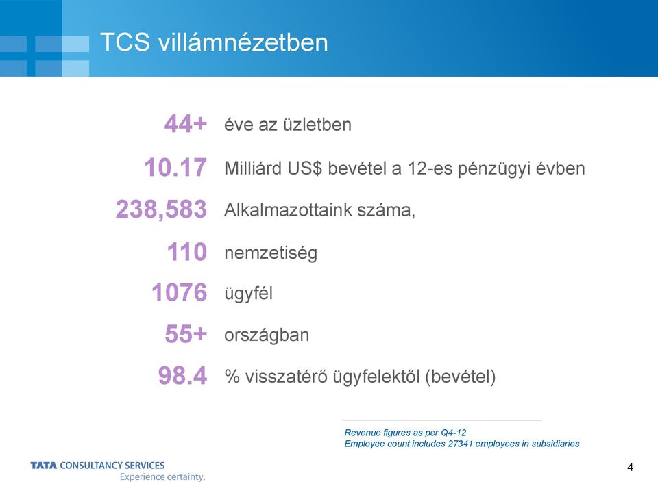 Alkalmazottaink száma, nemzetiség ügyfél országban 98.