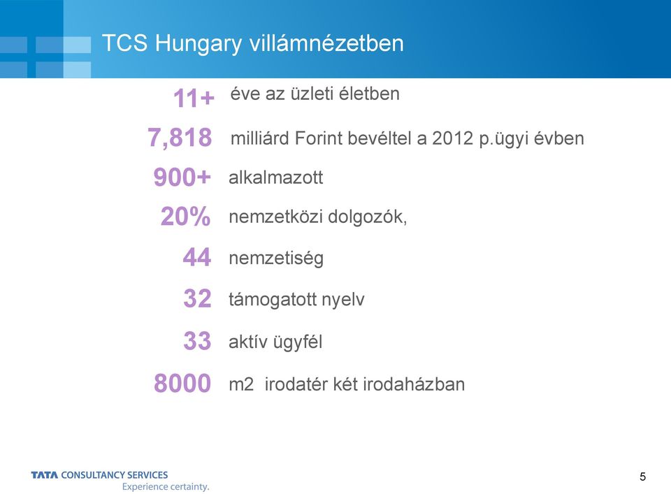 ügyi évben 900+ alkalmazott 20% 44 32 33 nemzetközi