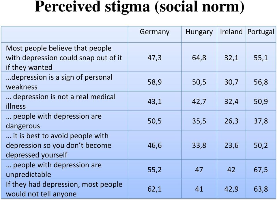 avoid people with depression so you don t become depressed yourself people with depression are unpredictable If they had depression, most people