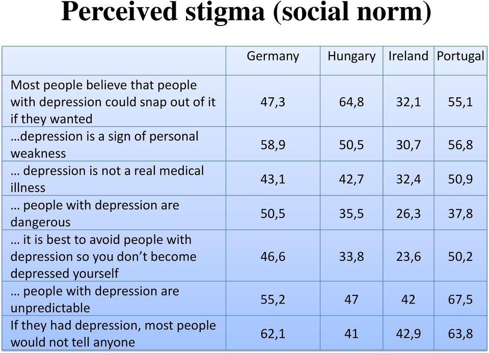 avoid people with depression so you don t become depressed yourself people with depression are unpredictable If they had depression, most people