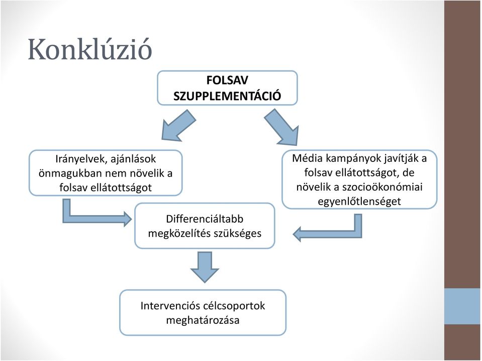 szükséges Média kampányok javítják a folsav ellátottságot, de