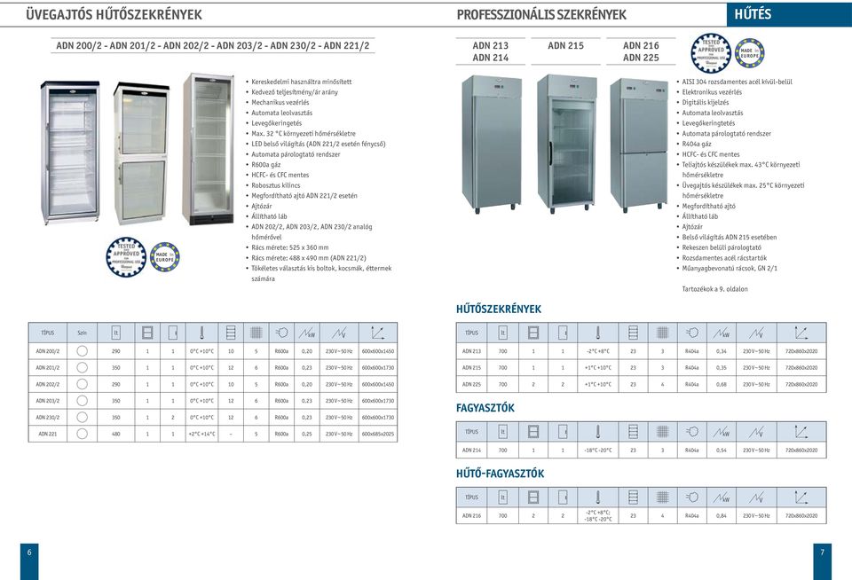 32 C környezeti hőmérsékletre LED belső világítás (ADN 221/2 esetén fénycső) Automata párologtató rendszer R600a gáz HCFC- és CFC mentes Robosztus kilincs Megfordítható ajtó ADN 221/2 esetén Ajtózár