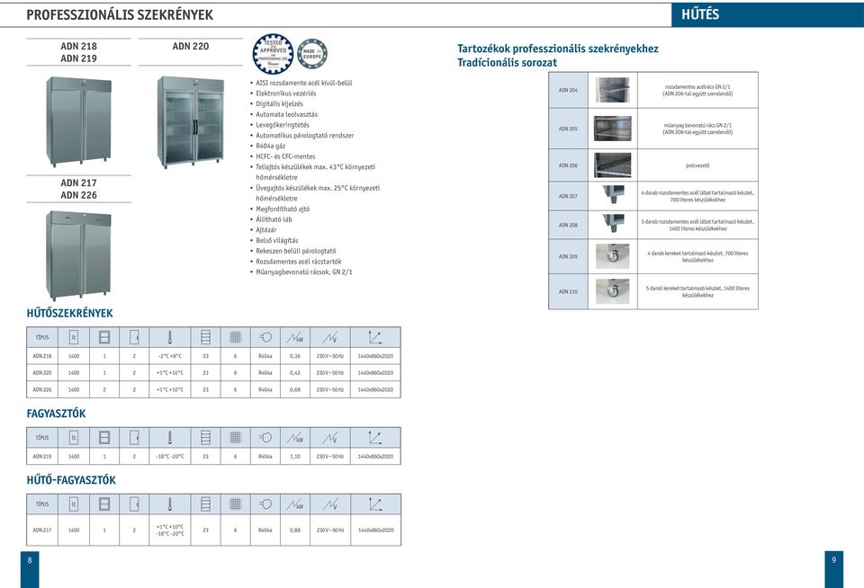 25 C környezeti hőmérsékletre Megfordítható ajtó Állítható láb Ajtózár Belső világítás Rekeszen belüli párologtató Rozsdamentes acél rácstartók Műanyagbevonatú rácsok, GN 2/1 ADN 204 ADN 205 ADN 206