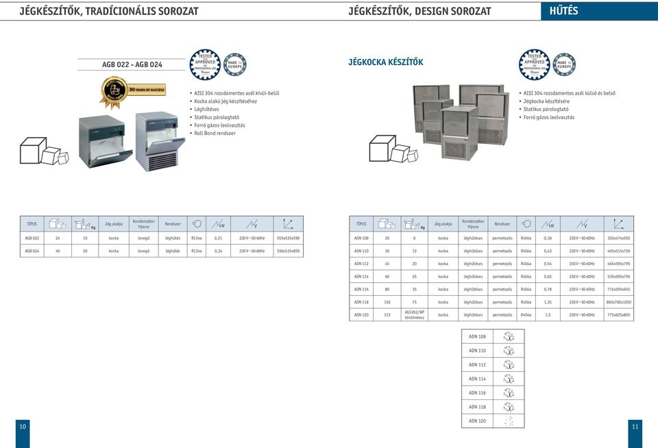alakja Kondenzátor típusa Rendszer AGB 022 24 10 kocka levegő léghűtés R134a 0,21 230 ~ 50-60Hz 555x535x590 AGB 024 40 20 kocka levegő léghűtés R134a 0,34 230 ~ 50-60Hz 556x535x850 ADN 108 20 6 kocka