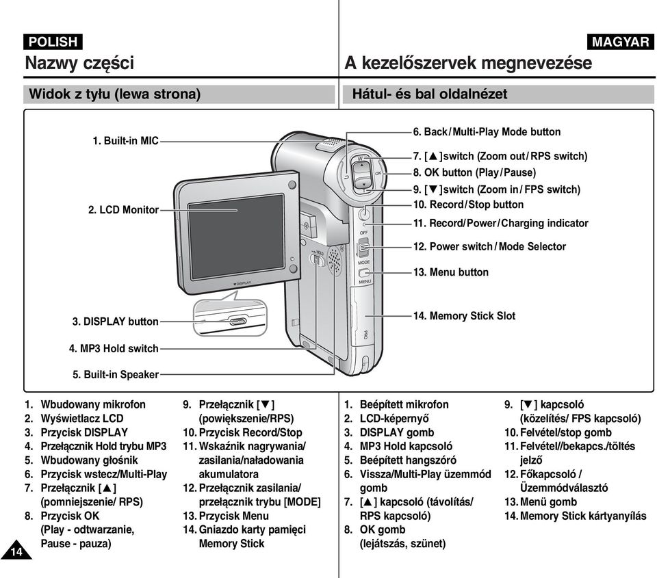 10. Record/Stop button 12. 11. Record/Power/Charging / indicator indicator 13. 12. OFF Power switch / / Mode Selector 14. 13. Menu button 4. LCD(DISPLAY) 3. DISPLAY button 15. 14. Memory Stick Slot 5.