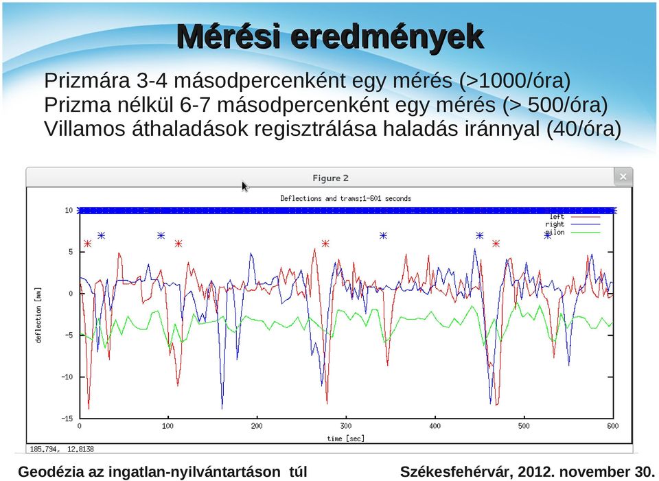 másodpercenként egy mérés (> 500/óra) Villamos