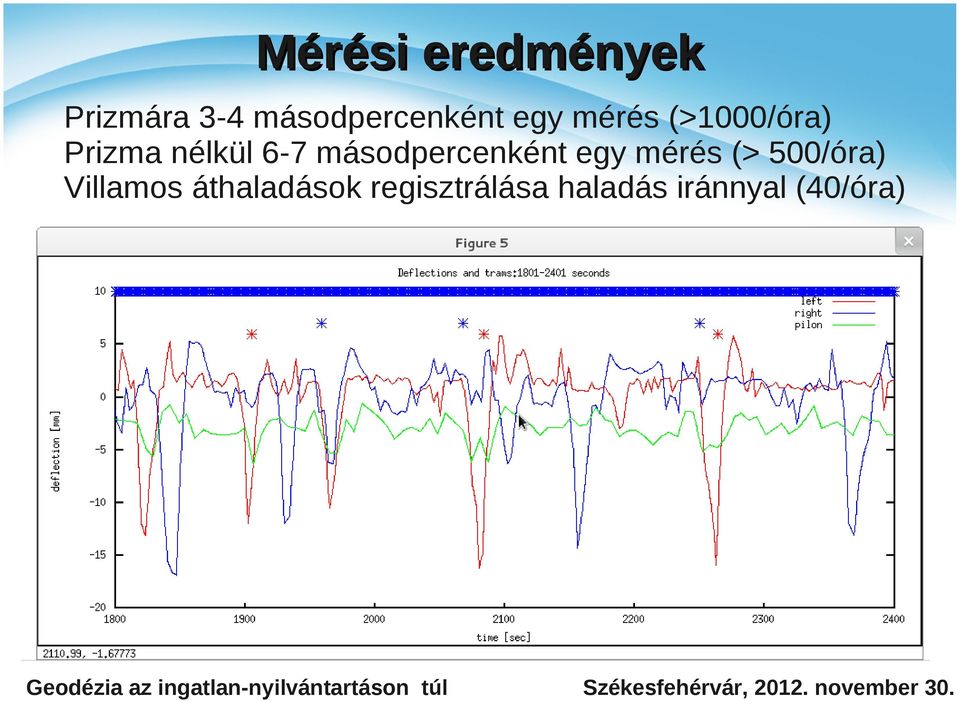 másodpercenként egy mérés (> 500/óra) Villamos