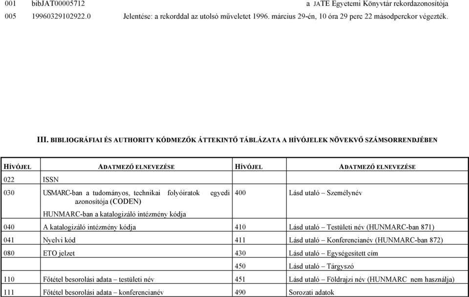 folyóiratok egyedi azonosítója (CODEN) HUNMARC-ban a katalogizáló intézmény kódja 400 Lásd utaló Személynév 040 A katalogizáló intézmény kódja 410 Lásd utaló Testületi név (HUNMARC-ban 871) 041