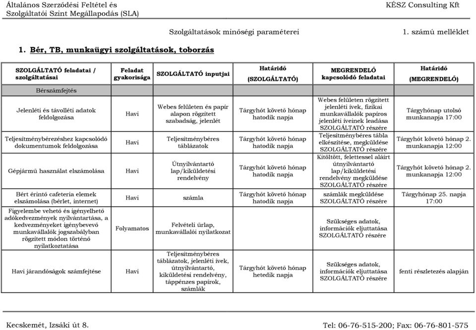 Útnyilvántartó lap/kiküldetési rendelvény számla hatodik napja hatodik napja hatodik napja hatodik napja Webes felületen rögzített jelenléti ívek, fizikai munkavállalók papíros jelenléti íveinek