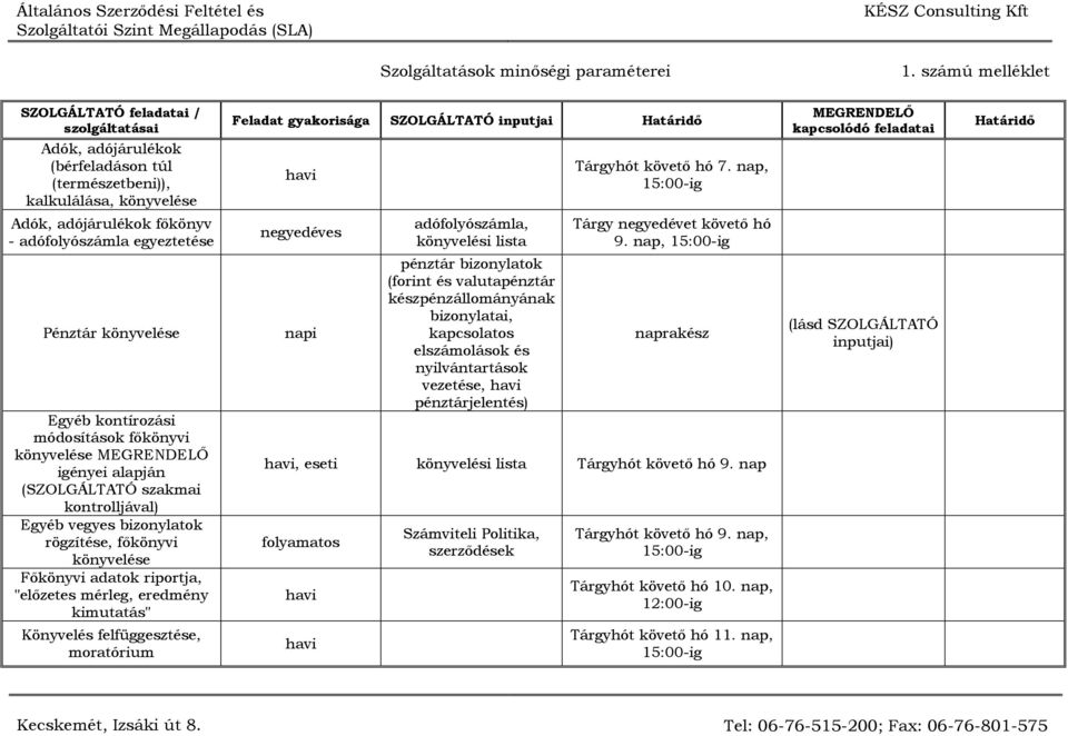 felfüggesztése, moratórium SZOLGÁLTATÓ inputjai negyedéves adófolyószámla, könyvelési lista pénztár bizonylatok (forint és valutapénztár készpénzállományának bizonylatai, kapcsolatos elszámolások és