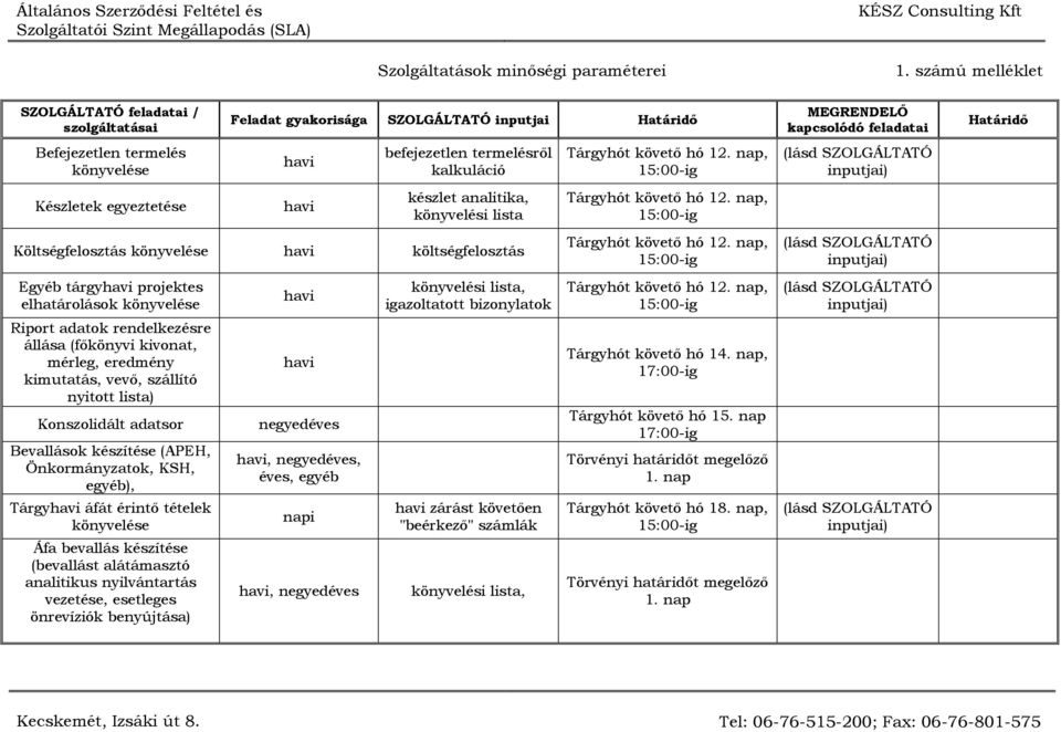 készítése (APEH, Önkormányzatok, KSH, egyéb), Tárgy áfát érintő tételek könyvelése Áfa bevallás készítése (bevallást alátámasztó analitikus nyilvántartás vezetése, esetleges önrevíziók benyújtása),