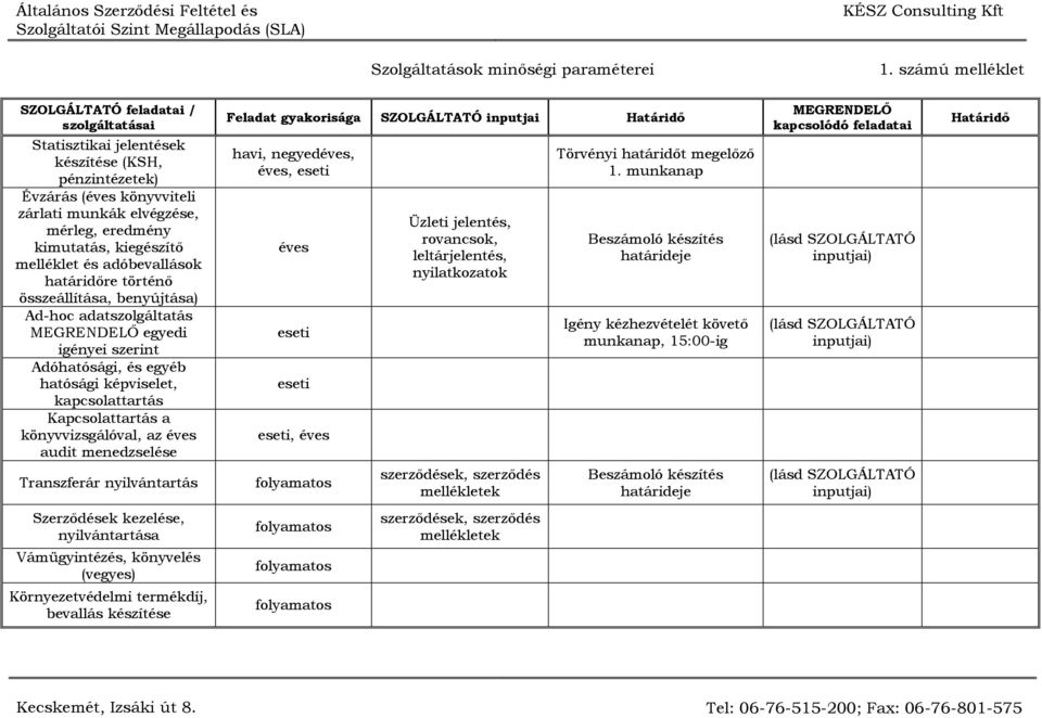 Transzferár nyilvántartás SZOLGÁLTATÓ inputjai, negyedéves, éves, eseti éves eseti eseti eseti, éves folyamatos Üzleti jelentés, rovancsok, leltárjelentés, nyilatkozatok szerződések, szerződés