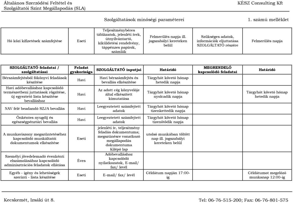 juttatások rögzítése, új egyeztető lista készítése bevalláshoz NAV felé beadandó SZJA bevallás SZOLGÁLTATÓ inputjai bérszámfejtés és bevallás elkészítése Az adott cég könyvelője által elkészített