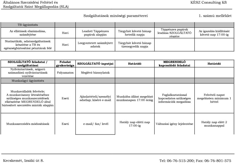 Munkaügyi ügyintézés SZOLGÁLTATÓ inputjai Folyamatos Meglévő bizonylatok Munkavállalók felvétele; A munkaviszony létesítéséhez szükséges munkaszerződések elkészítése által biztosított szerződés
