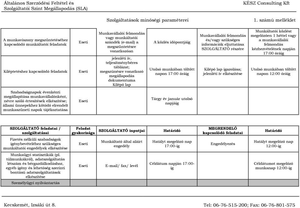 információk eljuttatása SZOLGÁLTATÓ részére Kilépő lap igazolása; jelenléti ív elkészítése Munkáltatói közlést megelőzően 1 héttel vagy a munkavállalói felmondás kézhezvételének napján 17:00 óráig